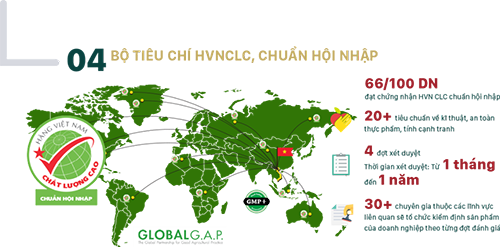 Kết nối thị trường cho doanh nghiệp trong giai đoạn hội nhập mới
